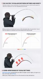 Καλάμι NOEBY Leisure III Solid Tip Light Slow Jigging 1.83m C.W: 30-180gr - Image 6