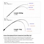 Προσφορά Σετ Ψαρέματος Light Slow Jigging Καθετής Καλάμι NOEBY Leisure III Solid Tip 1.83m C.W: 30 - 180gr και Μηχανισμός NOEBY Leisure X5 Max Drag 15kg - Image 12