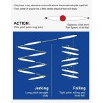 Πλάνος Ψαρέματος NOEBY PENCIL JIG 109mm 60gr - Image 2