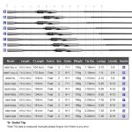 ΜΕΓΑΛΗ ΠΡΟΣΦΟΡΑ Σετ Ψαρέματος Spinning Καλάμι NOEBY KEEN FORCE Carbon 2.59m / 2.75m / 2.90m - C.W: 5-25gr / 7-35gr και Μηχανισμός NOEBY LEGEND7 3000 / 4000 Max Drag:18kg - Image 22