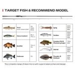 ΜΕΓΑΛΗ ΠΡΟΣΦΟΡΑ Σετ Ψαρέματος Spinning Καλάμι NOEBY KEEN FORCE Carbon 2.59m / 2.75m / 2.90m - C.W: 5-25gr / 7-35gr και Μηχανισμός NOEBY LEGEND7 3000 / 4000 Max Drag:18kg - Image 23