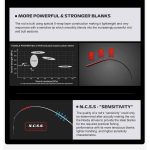 Προσφορά Σετ Surf Casting Καλάμι NOEBY Surf Master HYBRID 4.25m C.W:100 - 250gr TORAY JAPAN CARBON Fuji Guides και Μηχανισμός NOEBY INFINITE POWER 8000 - 10000 Max Drag 20kg - Image 12