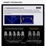 Προσφορά Σετ Surf Casting Καλάμι NOEBY Surf Master HYBRID 4.25m C.W:100 - 250gr TORAY JAPAN CARBON Fuji Guides και Μηχανισμός NOEBY INFINITE POWER 8000 - 10000 Max Drag 20kg - Image 13