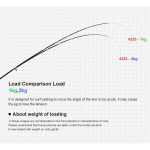 Προσφορά Σετ Surf Casting Καλάμι NOEBY Surf Master HYBRID 4.25m C.W:100 - 250gr TORAY JAPAN CARBON Fuji Guides και Μηχανισμός NOEBY LEGEND 7 6000 Max Drag 25kg - Image 23