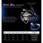 Προσφορά Σετ Surf Casting Καλάμι NOEBY Surf Master HYBRID 4.25m C.W:100 - 250gr TORAY JAPAN CARBON Fuji Guides και Μηχανισμός NOEBY INFINITE POWER 8000 - 10000 Max Drag 20kg - Image 21