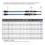 ΠΡΟΣΦΟΡΑ Σετ Ψαρέματος Slow Jigging Ζοκα Καλάμι NOEBY VOYAGER TORAYCA CARBON 1.96m C.W 30-260gr / 100 - 350gr Fuji Guides και Μηχανισμός NOEBY LEGEND 7 5000 - 6000 Max Drag 25kg - Image 16