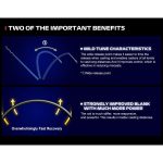 Προσφορά Σετ Surf Casting Καλάμι NOEBY Surf Master Tubular 4.25m C.W:100 - 250gr TORAY JAPAN CARBON Fuji Guides και Μηχανισμός NOEBY LEGEND 7 6000 Max Drag 25kg - Image 14