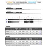 Προσφορά Σετ Light Jigging Καθετή Tenya Καλάμι NOEBY LEISURE III Solid Tip 1.83m C.W: 30-180gr και Μηχανισμός NOEBY LEGEND 7 4000 - 5000 - Image 14