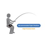 Προσφορά Σετ Light Jigging Καθετή Tenya Καλάμι NOEBY LEISURE III Solid Tip 1.83m C.W: 30-180gr και Μηχανισμός NOEBY LEGEND 7 4000 - 5000 - Image 21