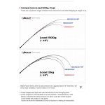 Καλάμι Ψαρέματος NOEBY BEAST Power Game Spinning 2.24m / c.w 14-70gr - 2.44m / c,w 28-90gr Fuji Guides Torayca Carbon - Image 5