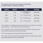 Σιλικόνη Ψαρέματος NOEBY Shad Mad Attack 12.5cm / 15gr - Image 3