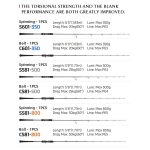 Καλάμι NOEBY Voyager Slow Pitch Jigging 1.83m Max 350gr / 1.77m Max 500gr / 1.77m Max 800gr Fuji Alconite Guides 100% Toray Carbon Japan - Image 3