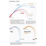 Καλάμι NOEBY Voyager Slow Pitch Jigging 1.83m Max 350gr / 1.77m Max 500gr / 1.77m Max 800gr Fuji Alconite Guides 100% Toray Carbon Japan - Image 5