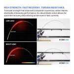 Καλάμι NOEBY Voyager Slow Pitch Jigging 1.83m Max 350gr / 1.77m Max 500gr / 1.77m Max 800gr Fuji Alconite Guides 100% Toray Carbon Japan - Image 9